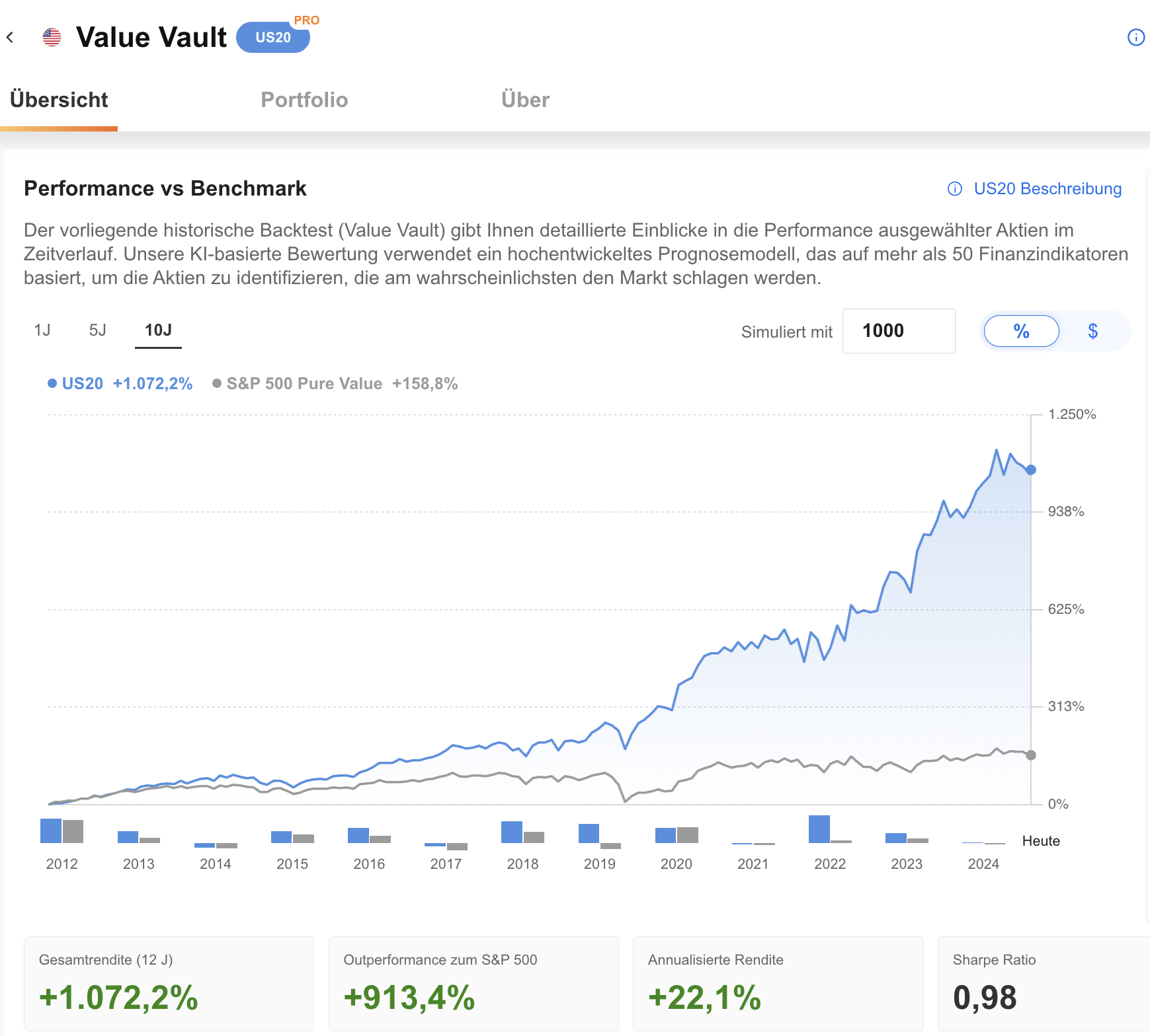 Value Vault ProPicks