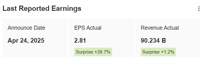 Earnings Alphabet