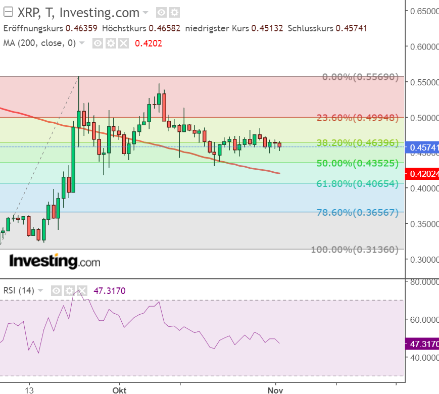 Ripple (XRP/USD)