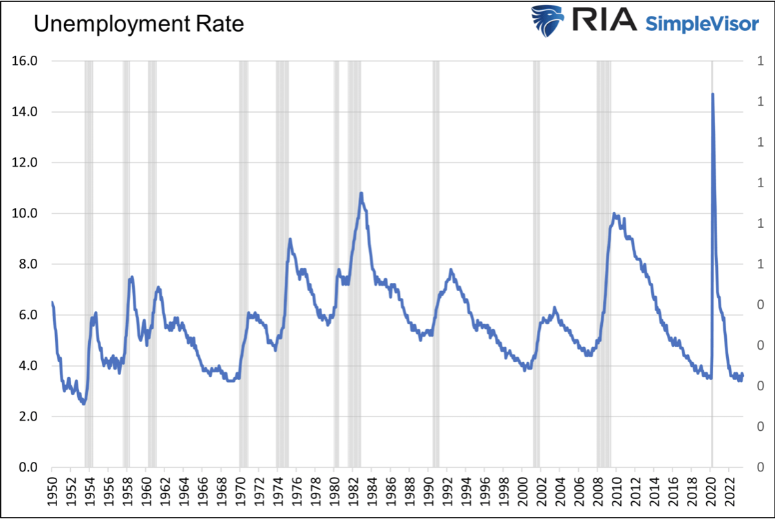 Arbeitslosenquote