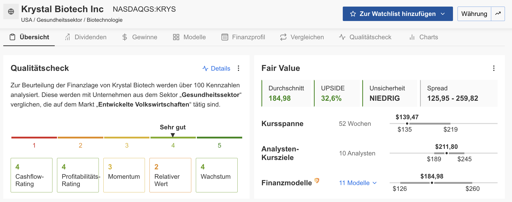 Krystal Biotech - InvestingPro