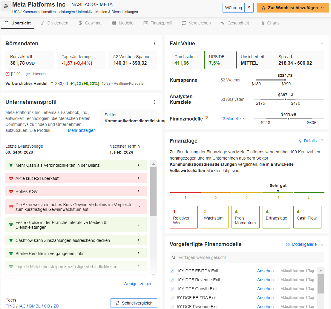 Meta Plattforms Aktie