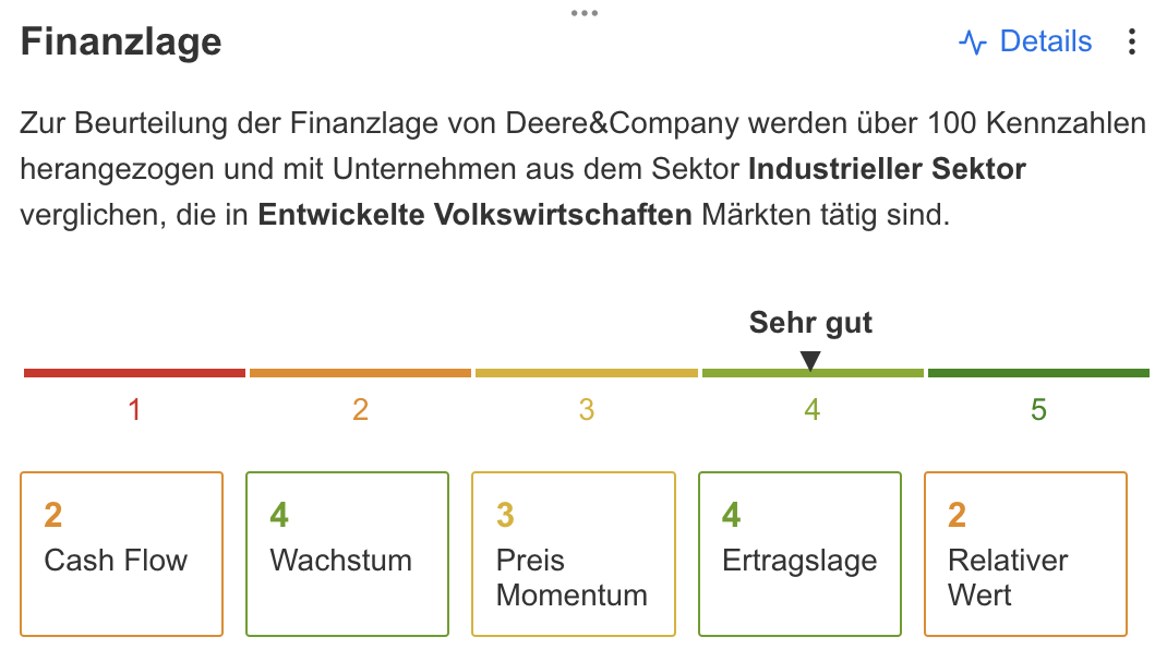 Deere im Qualitätscheck