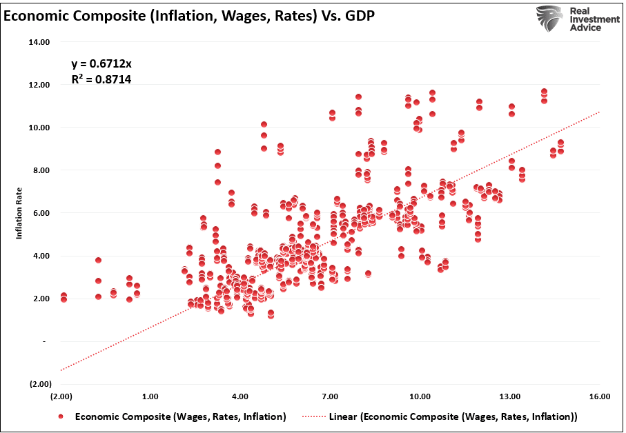 Composite-Index vs BIP
