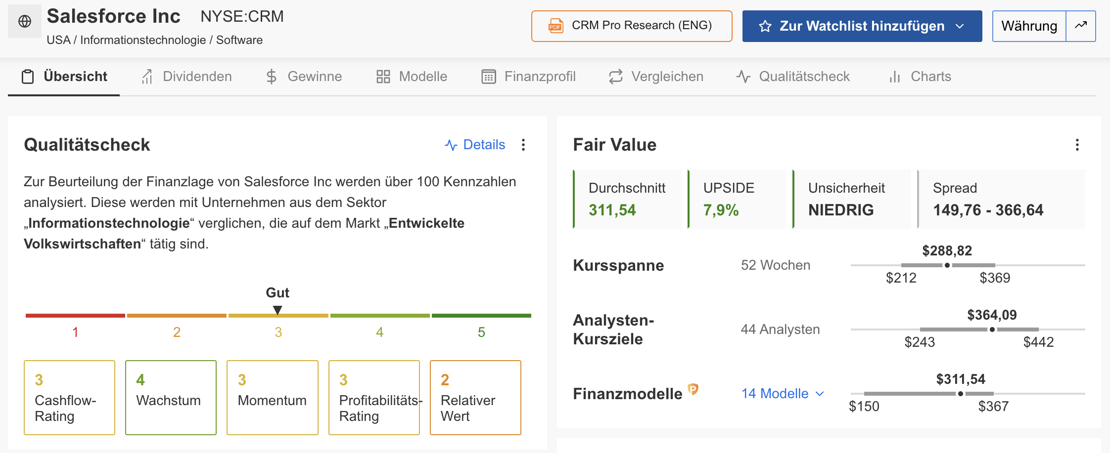 Salesforce - InvestingPro