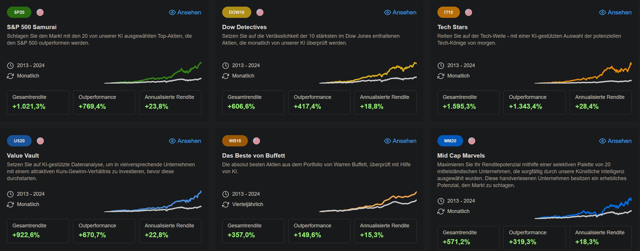 ProPicks Performance