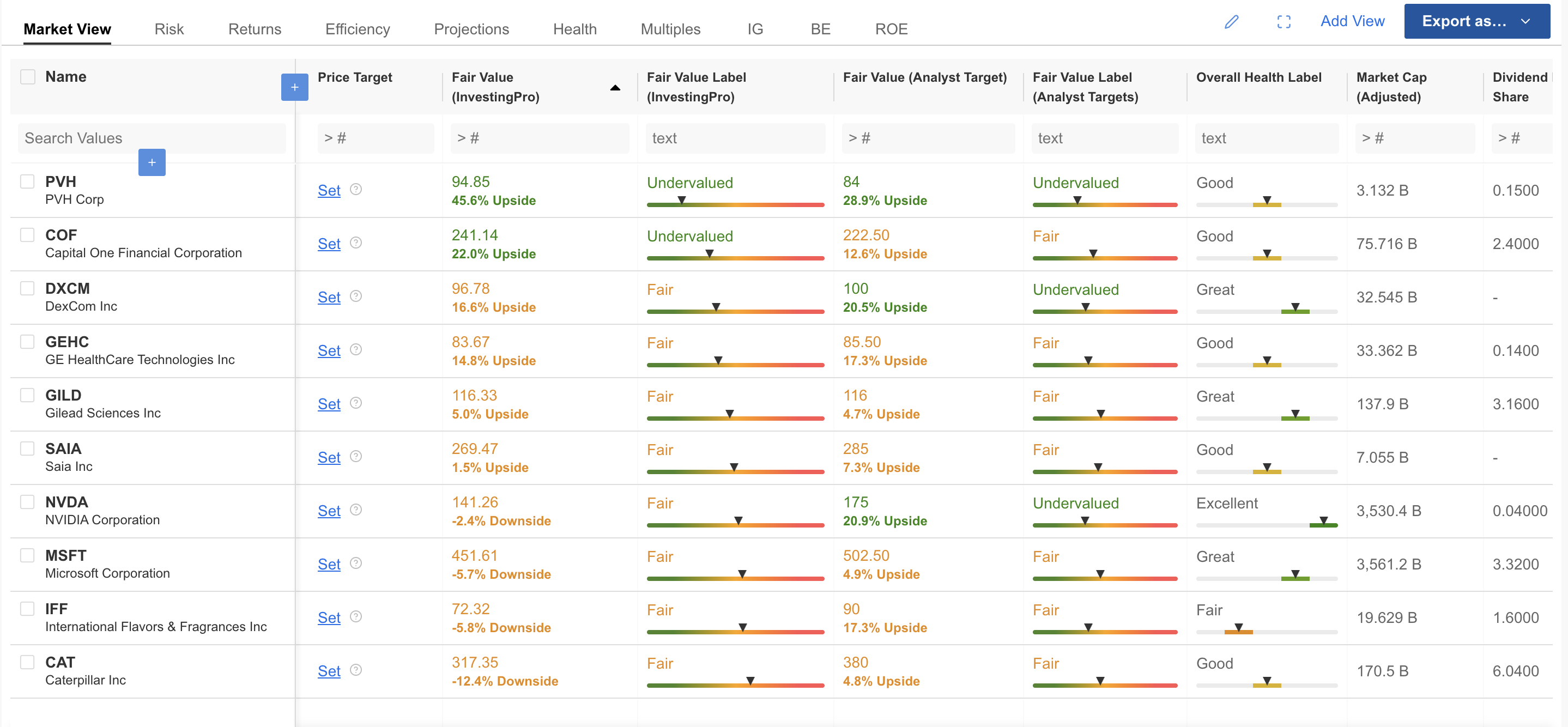 Jefferies Liste - Auswertung mit InvestingPro