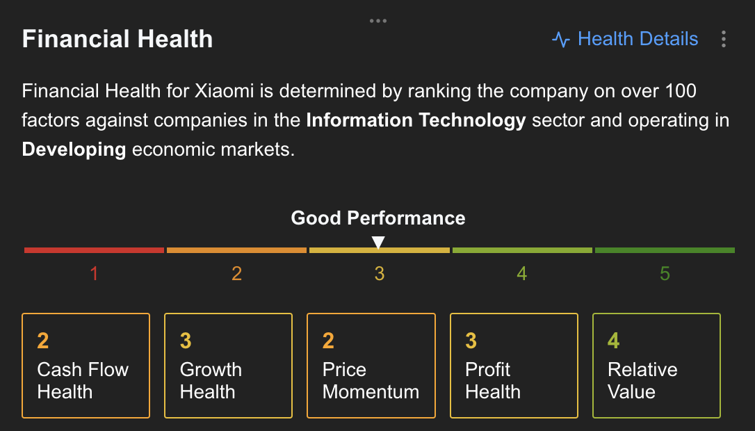 Xiaomi finanzielle Gesundheit - InvestingPro