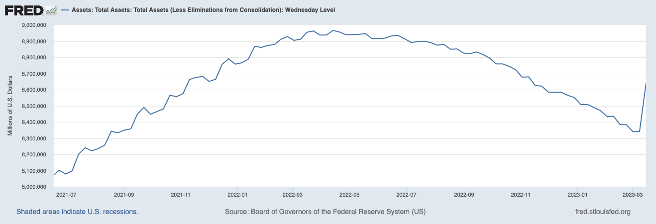 Fed-Bilanz