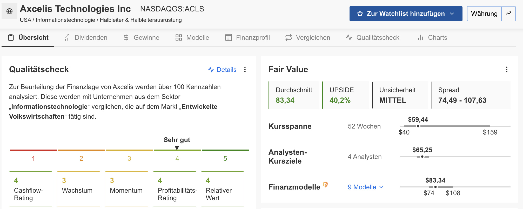 Axcelis - Fair Value laut InvestingPro