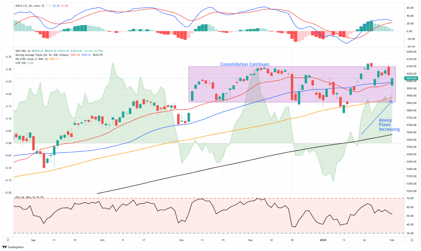 S&P 500