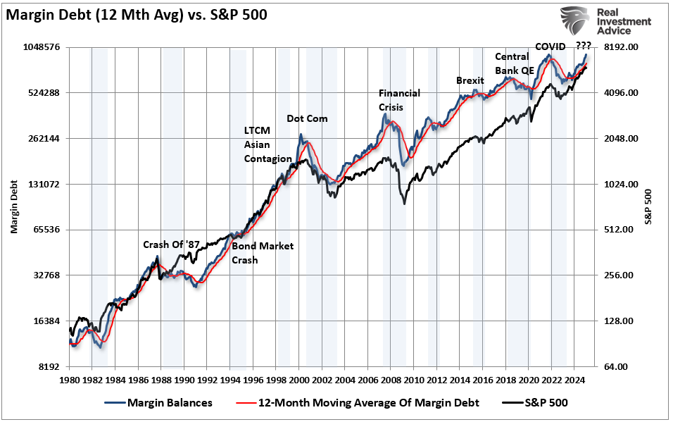 Margin Debt