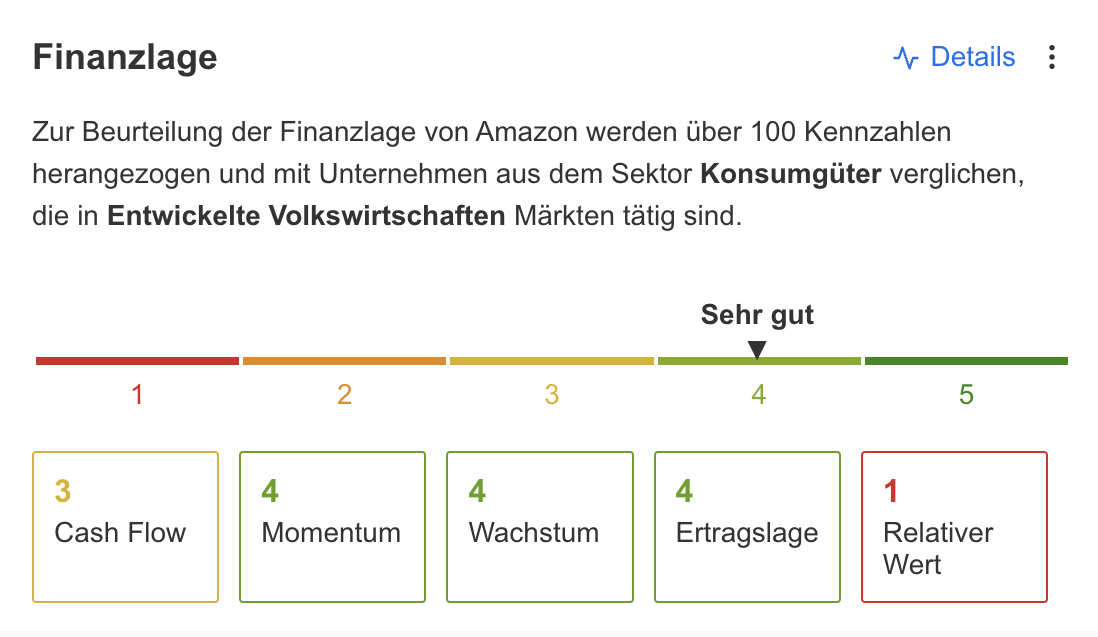 Qualitätsscore