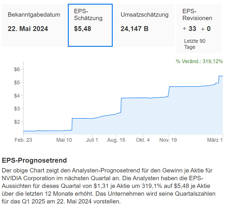 InvestingPro - Nvidia EPS