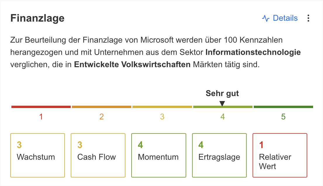 Microsoft Qualitätsscore