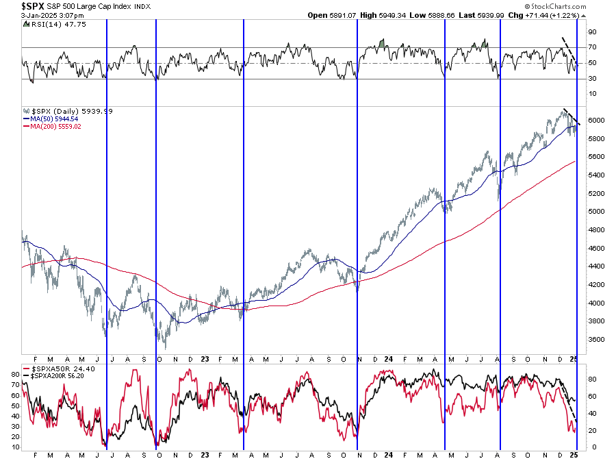 SPX