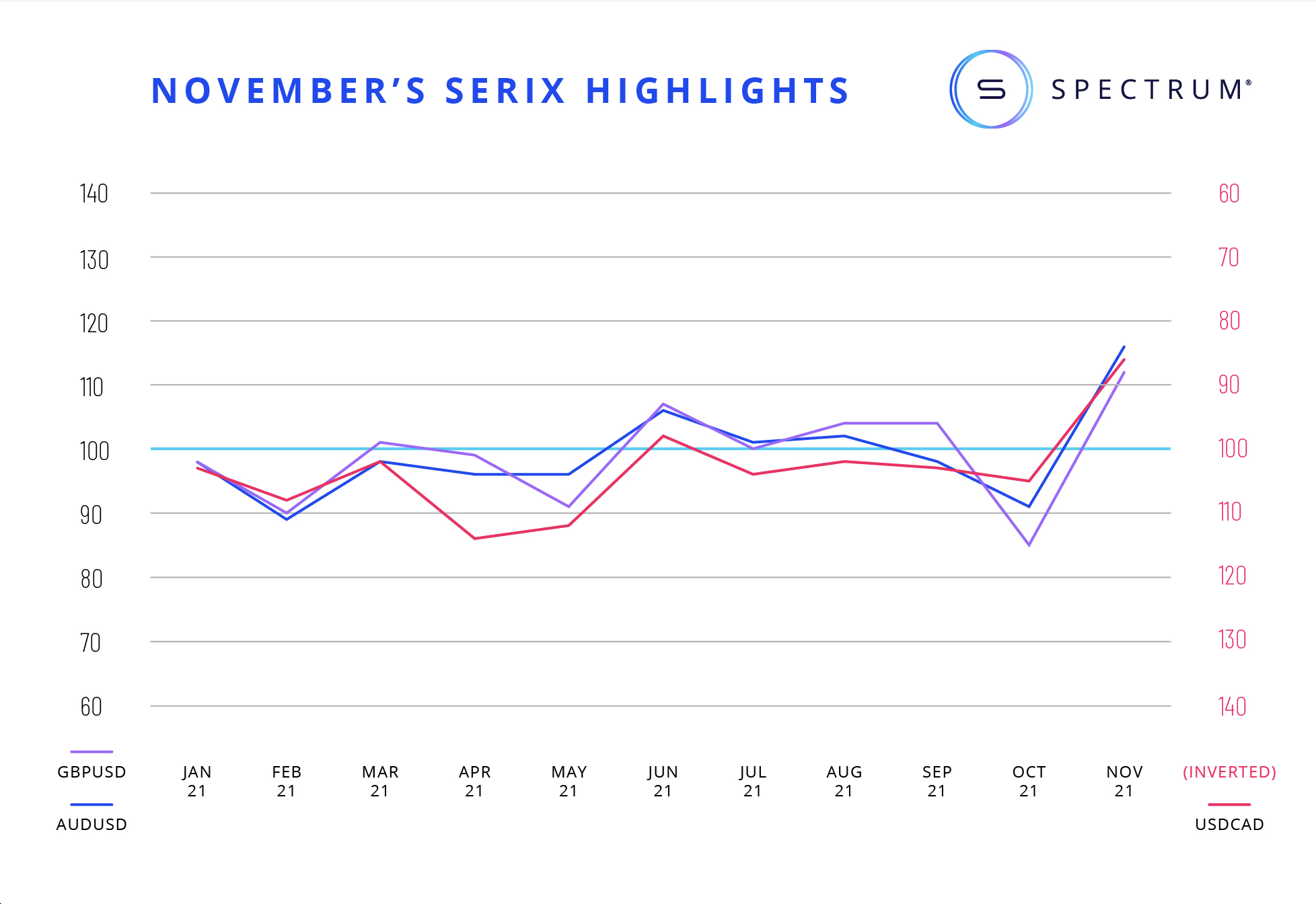 November Serix Highlights