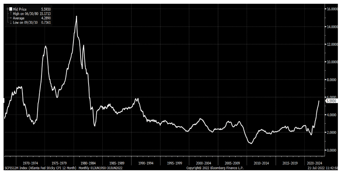 Atlanta Fed Sticky VPI