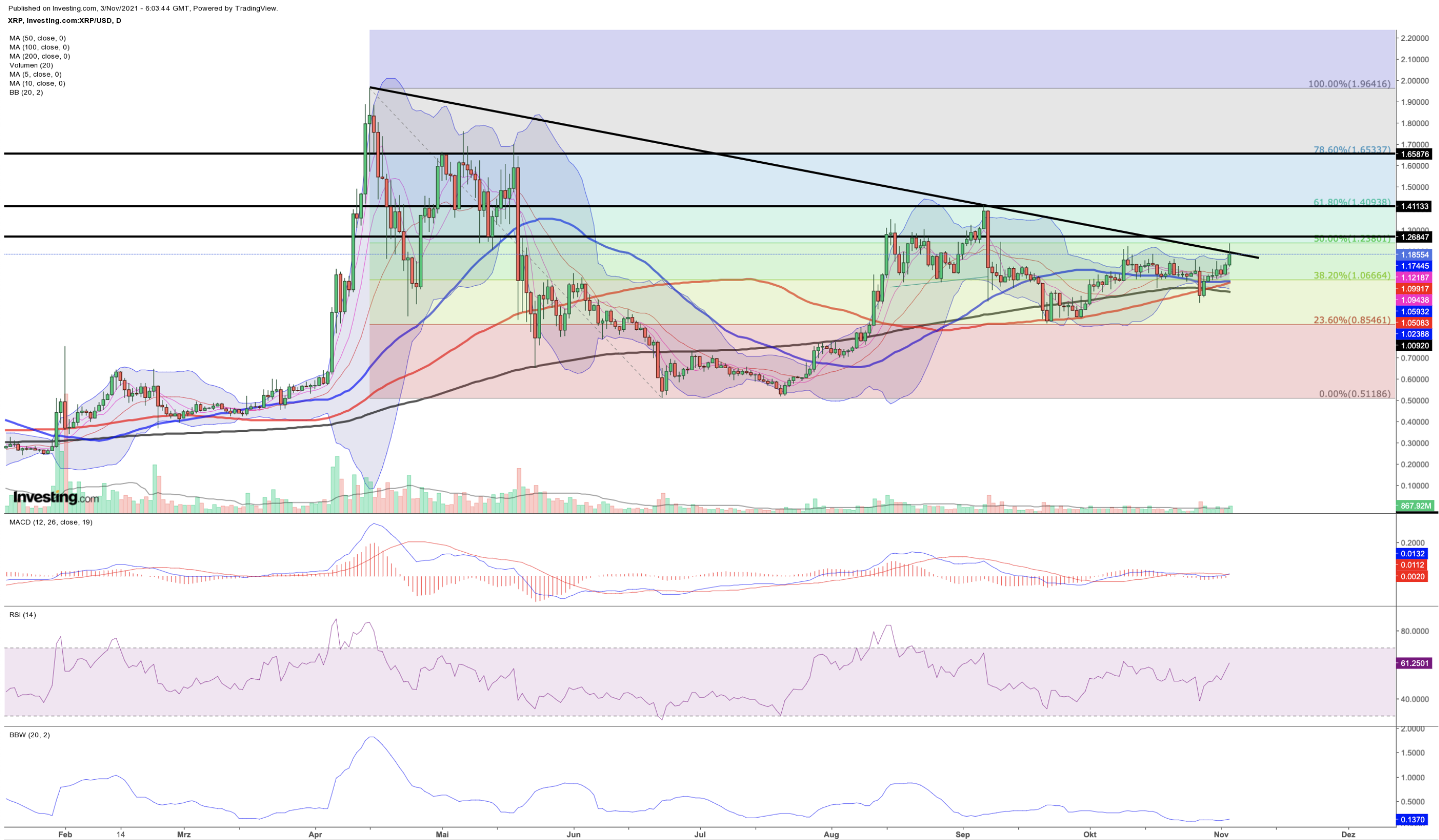 Ripple XRP Chart (daily)