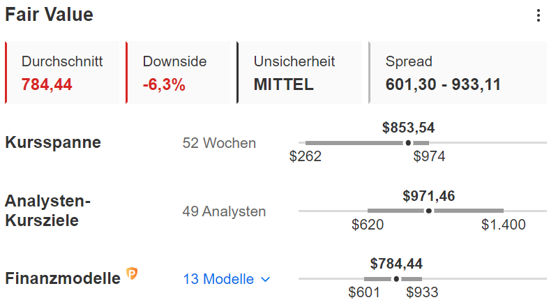 InvestingPro - Nvidia Fair Value