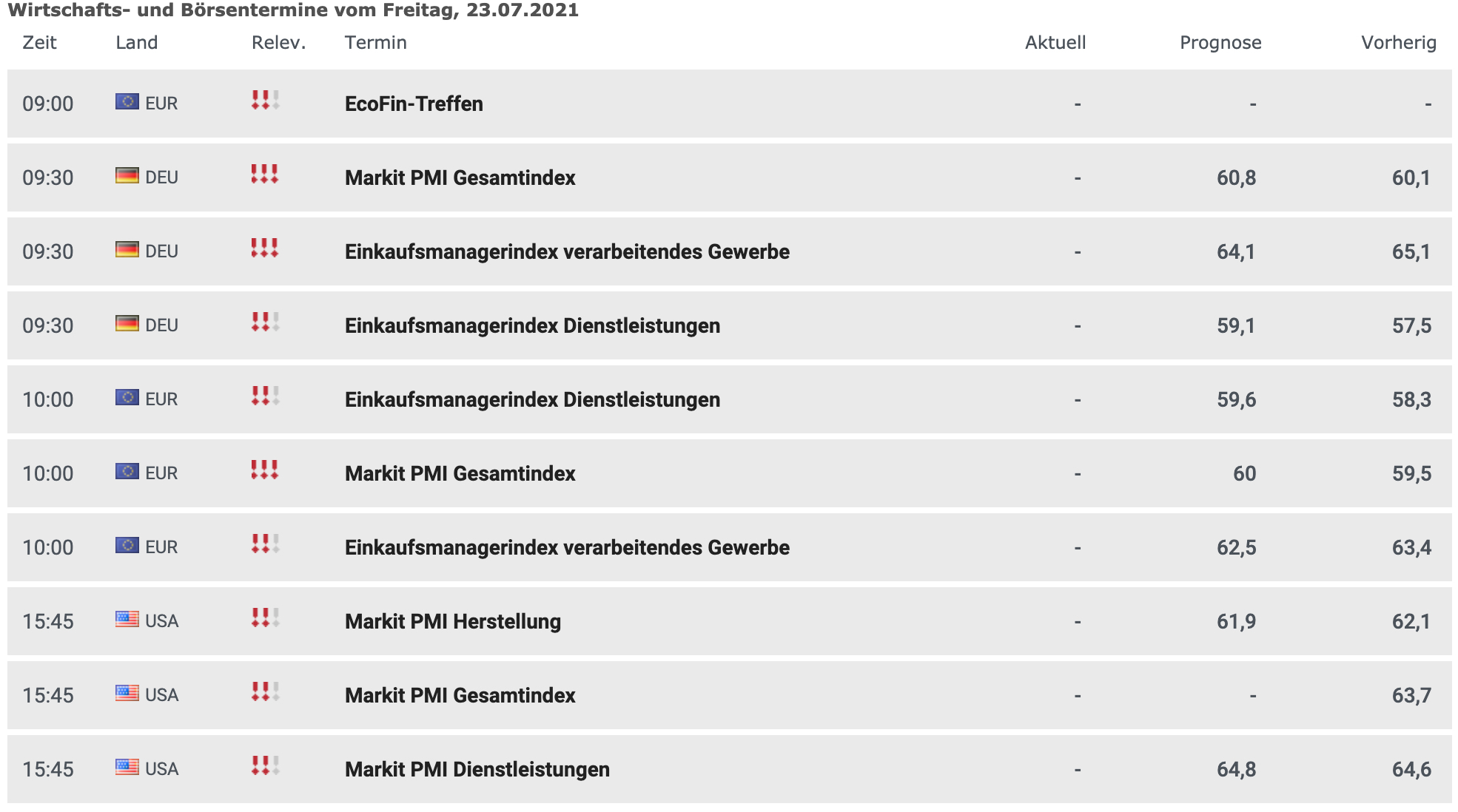 Wirtschaftskalender am 23.07.2021