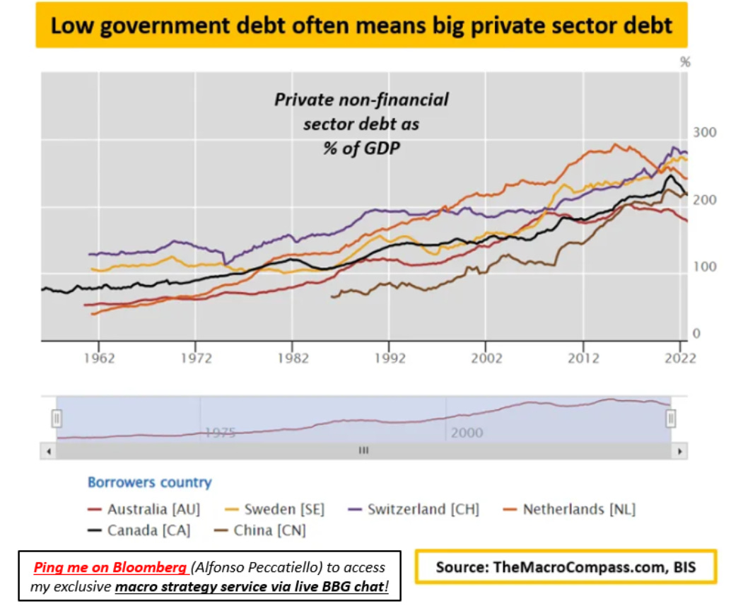 Auswirkungen einer niedrigen Staatsverschuldung