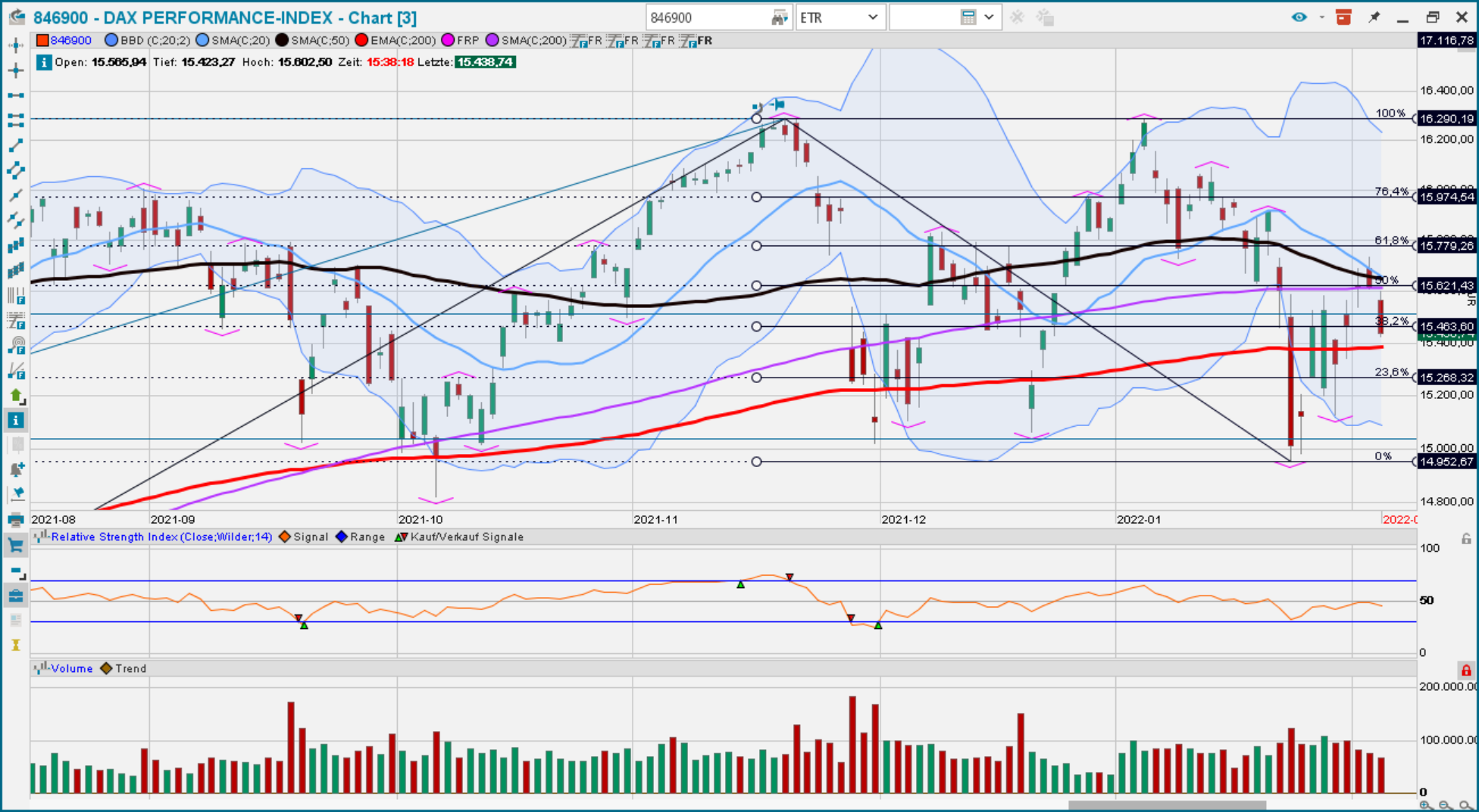 Dax Daily