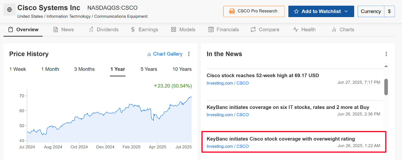 Cisco Systems Fair Value