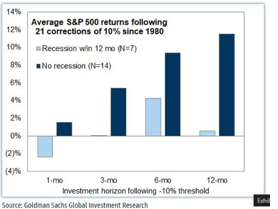 S&P 500