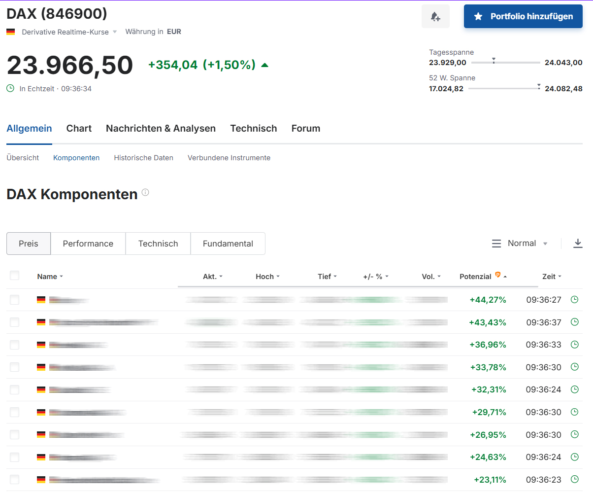 DAX Fair Value