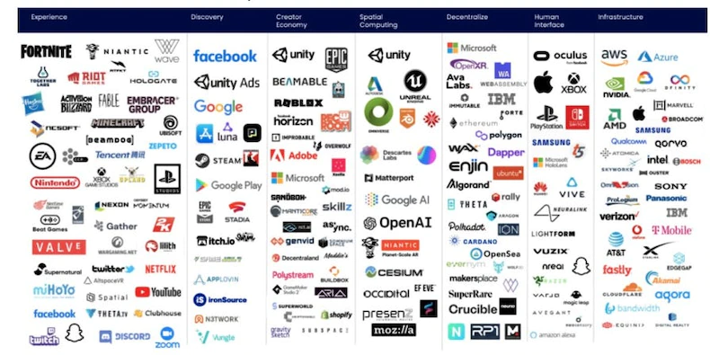 Metaverse Morgan Stanley