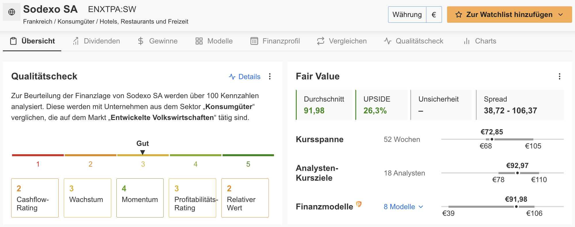 Sodexo - InvestingPro