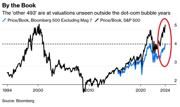 KBV S&P 500