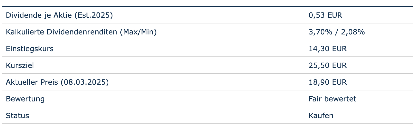 Bewertung auf Basis der Dividende