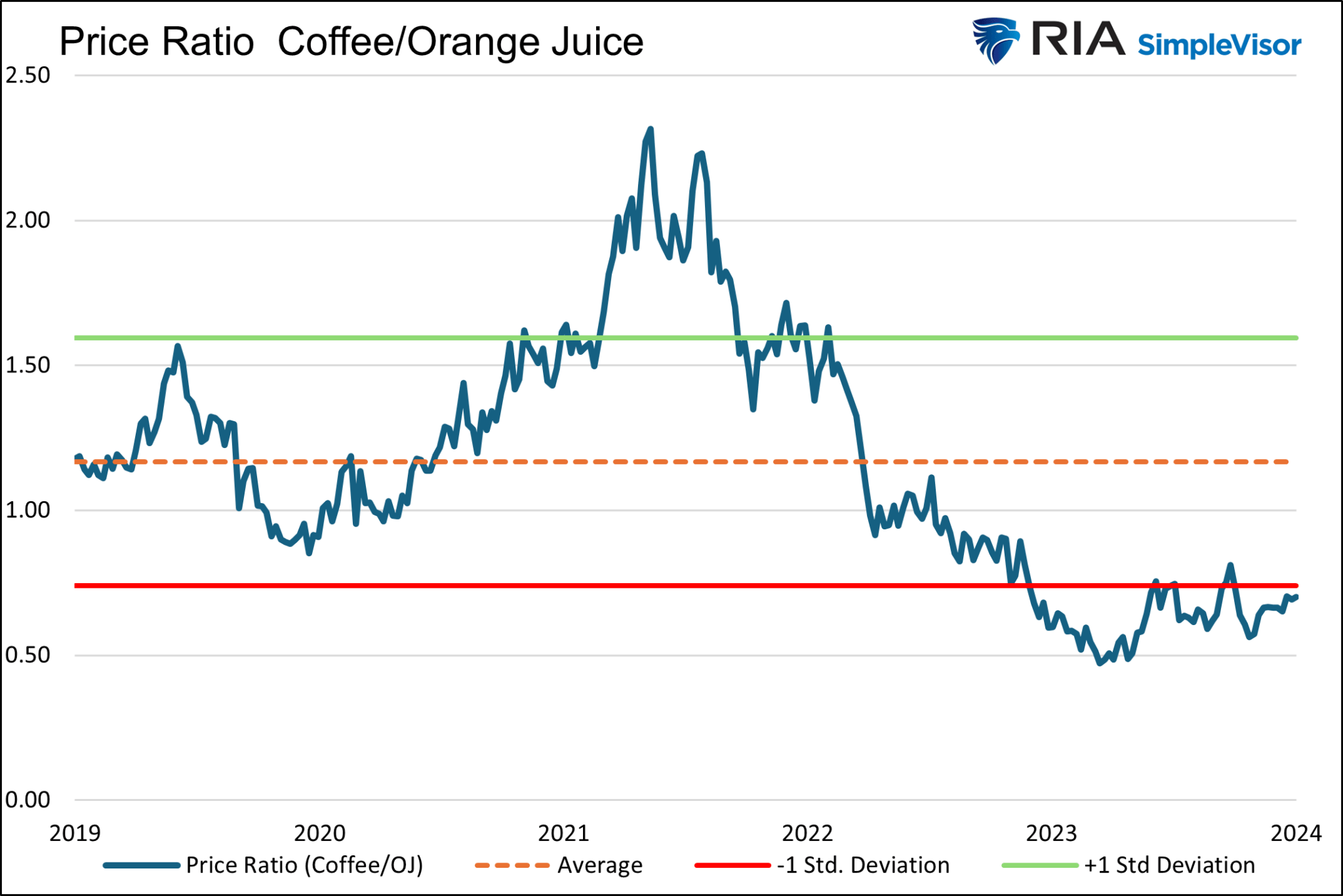 Kaffee vs Orangensaft