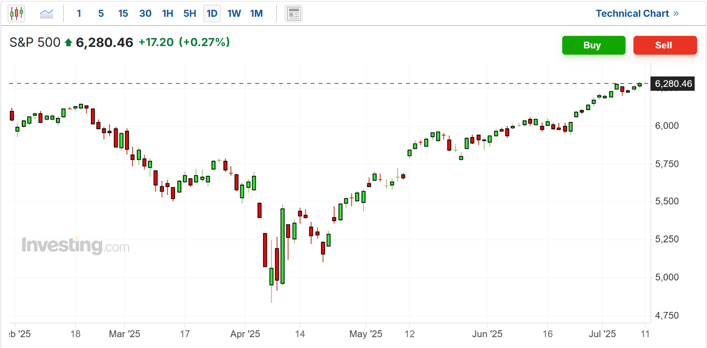S&P 500