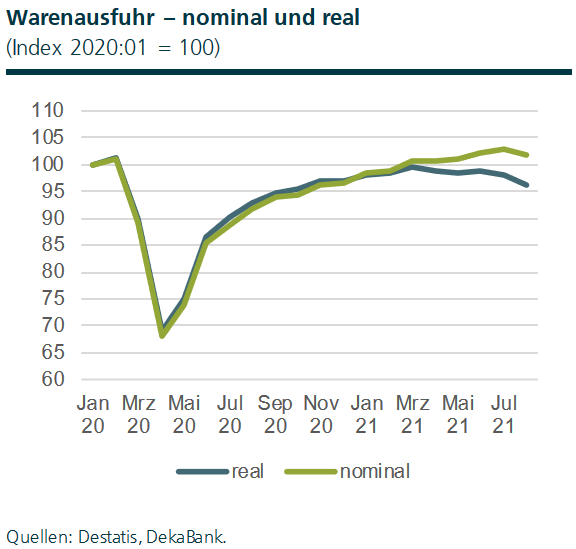 Export Deutschland nominal und real