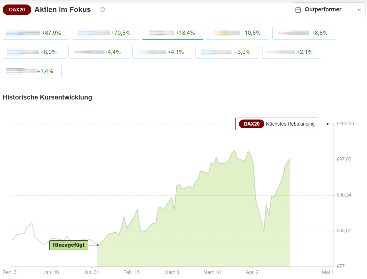 InvestingPro ProPicks: Alpha Germany Select