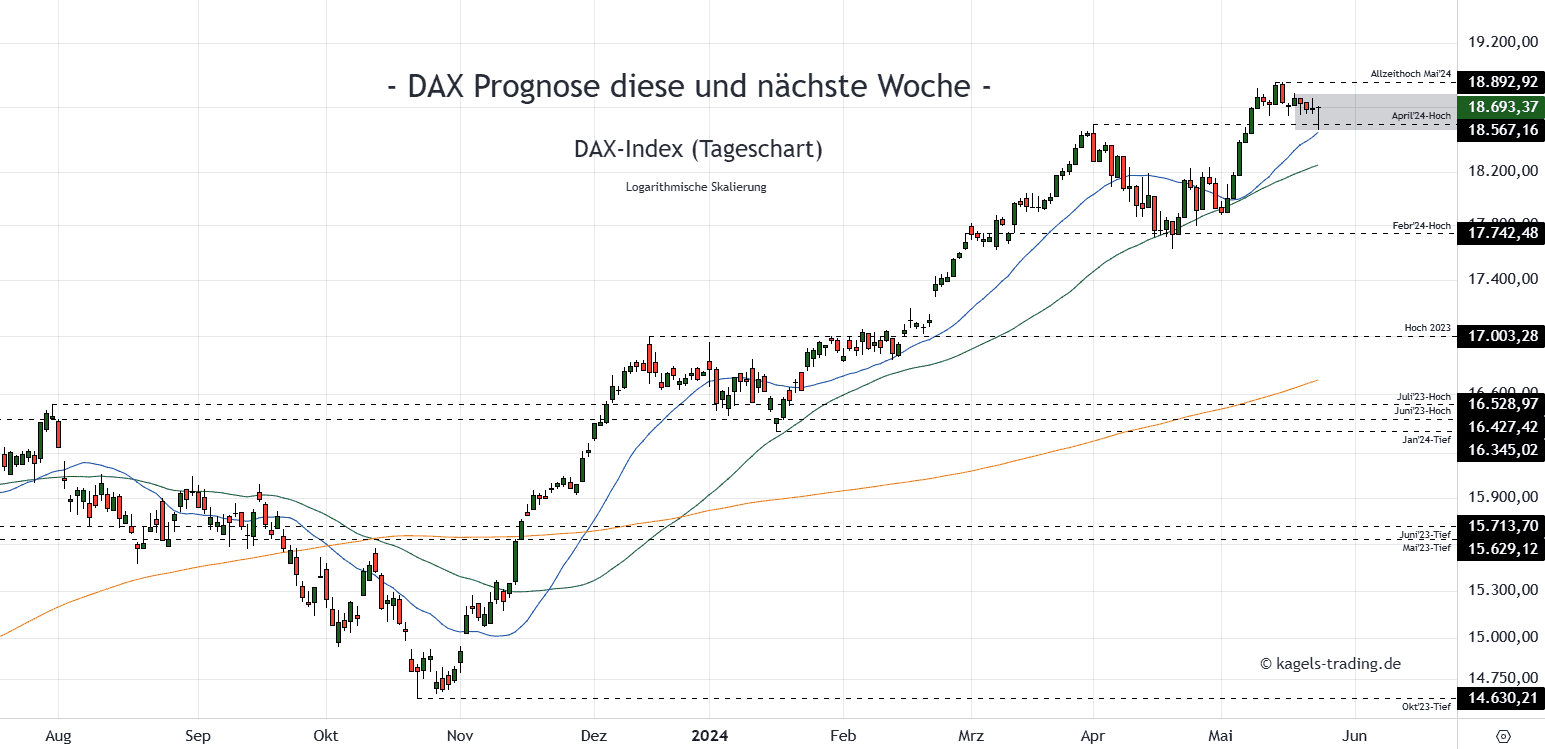 Dax Daily