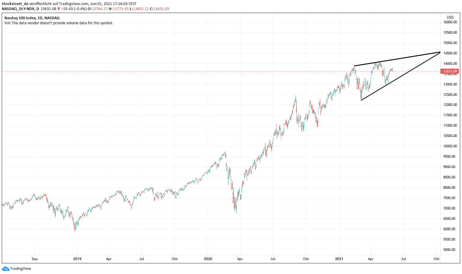 Nasdaq 100 - Bear-Keil