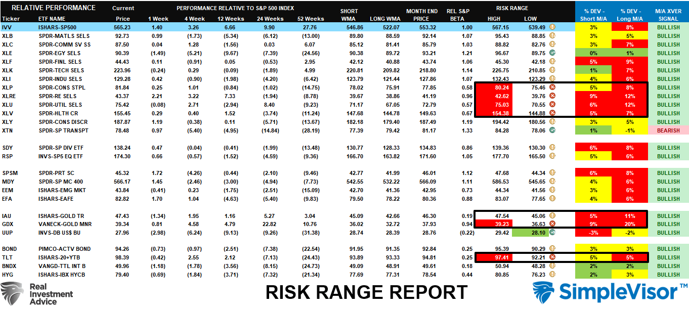 Risk-Range Report