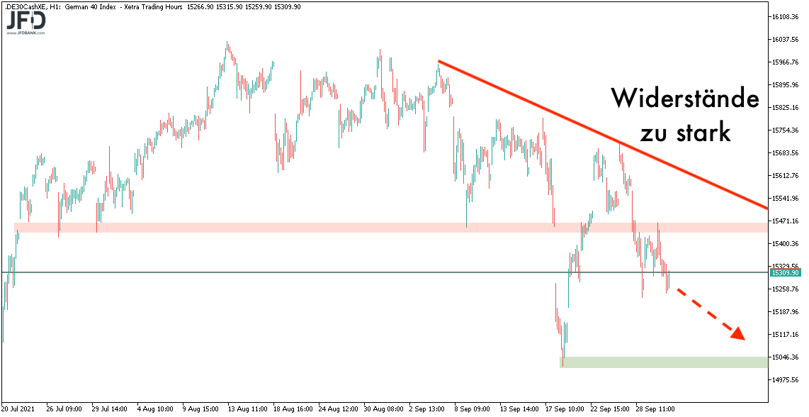 DAX Chart