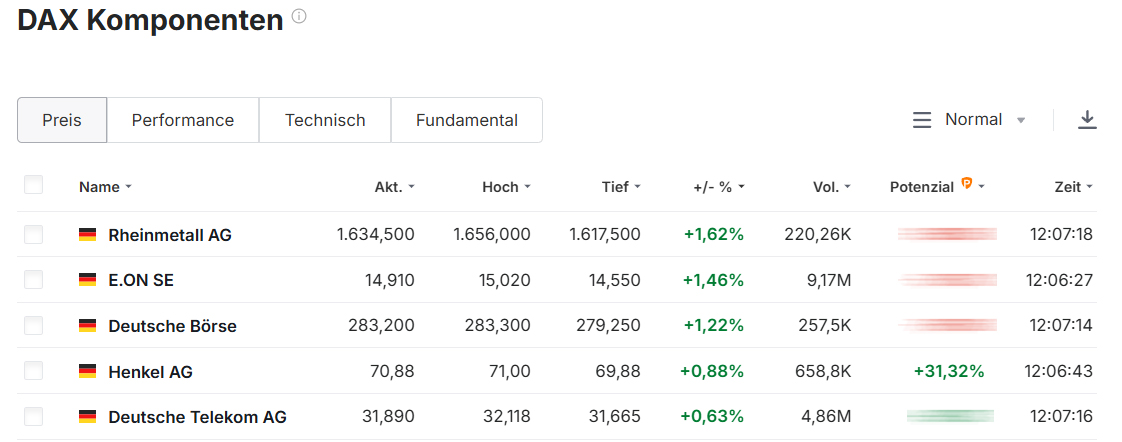 DAX