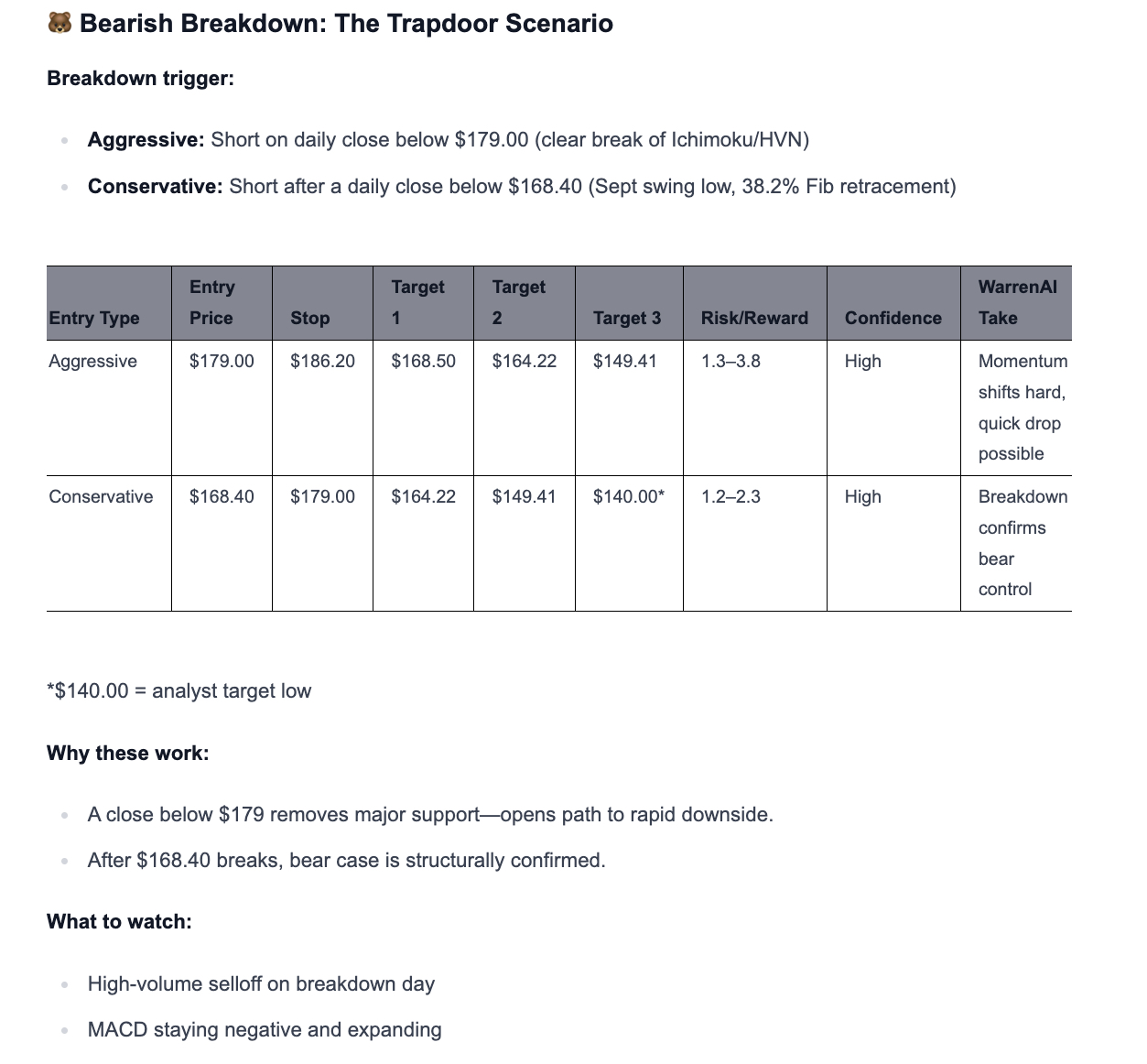 Bearish scenario for Nvidia Bearish scenario for Nvidia