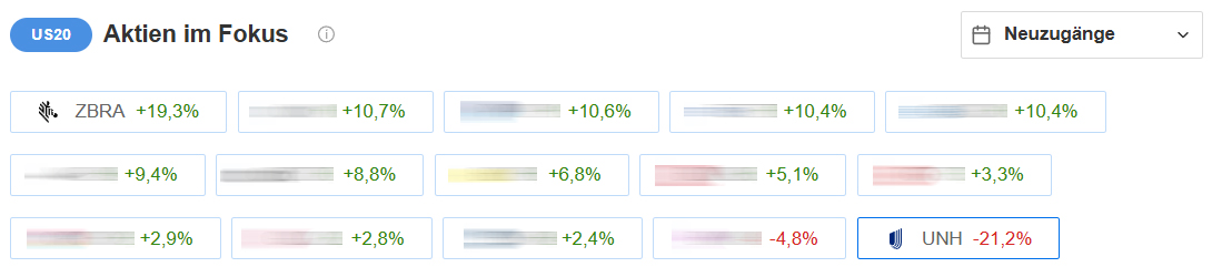 Value Vault Neuzugänge 1. Mai
