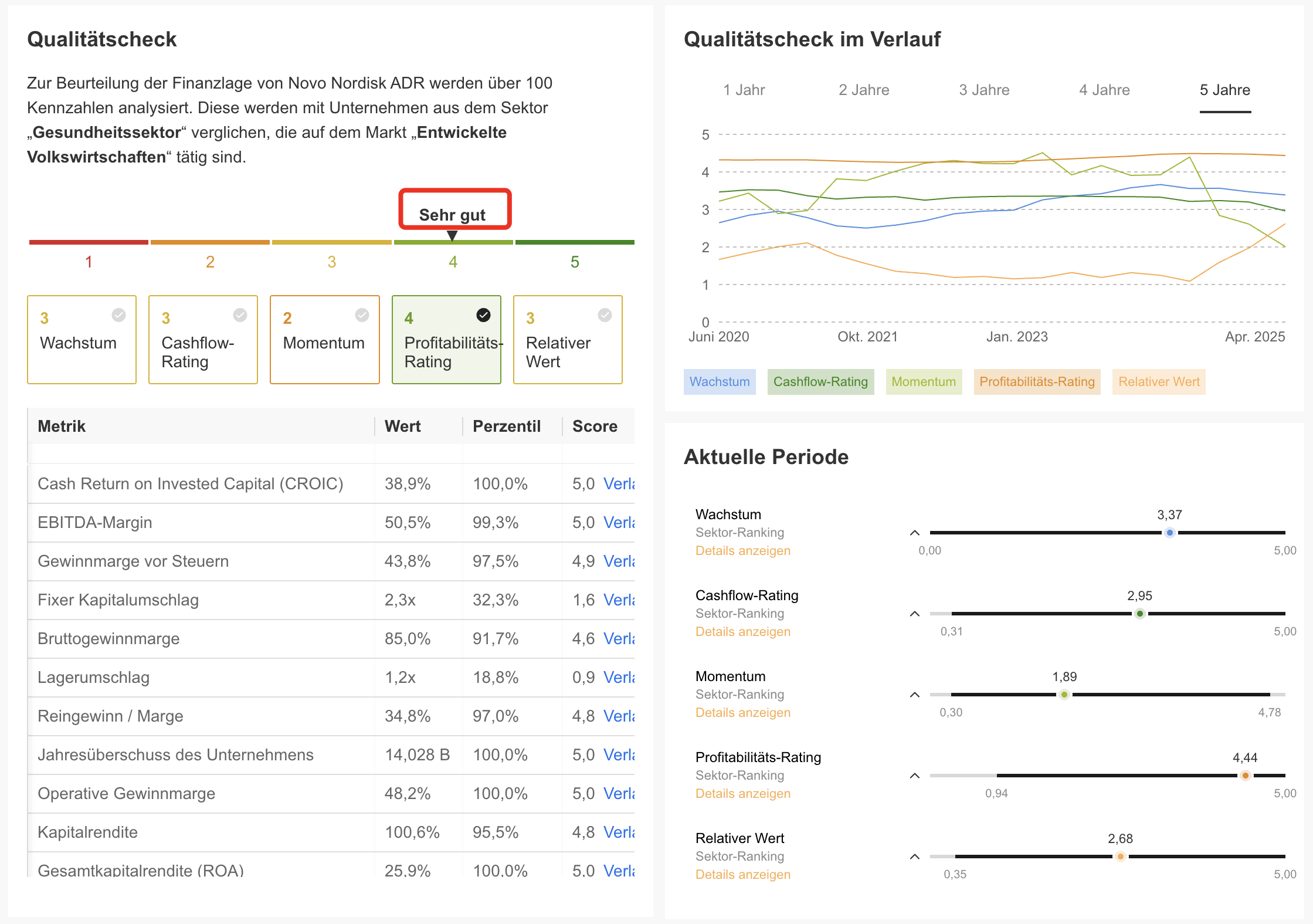 Qualitätscheck - InvestingPro