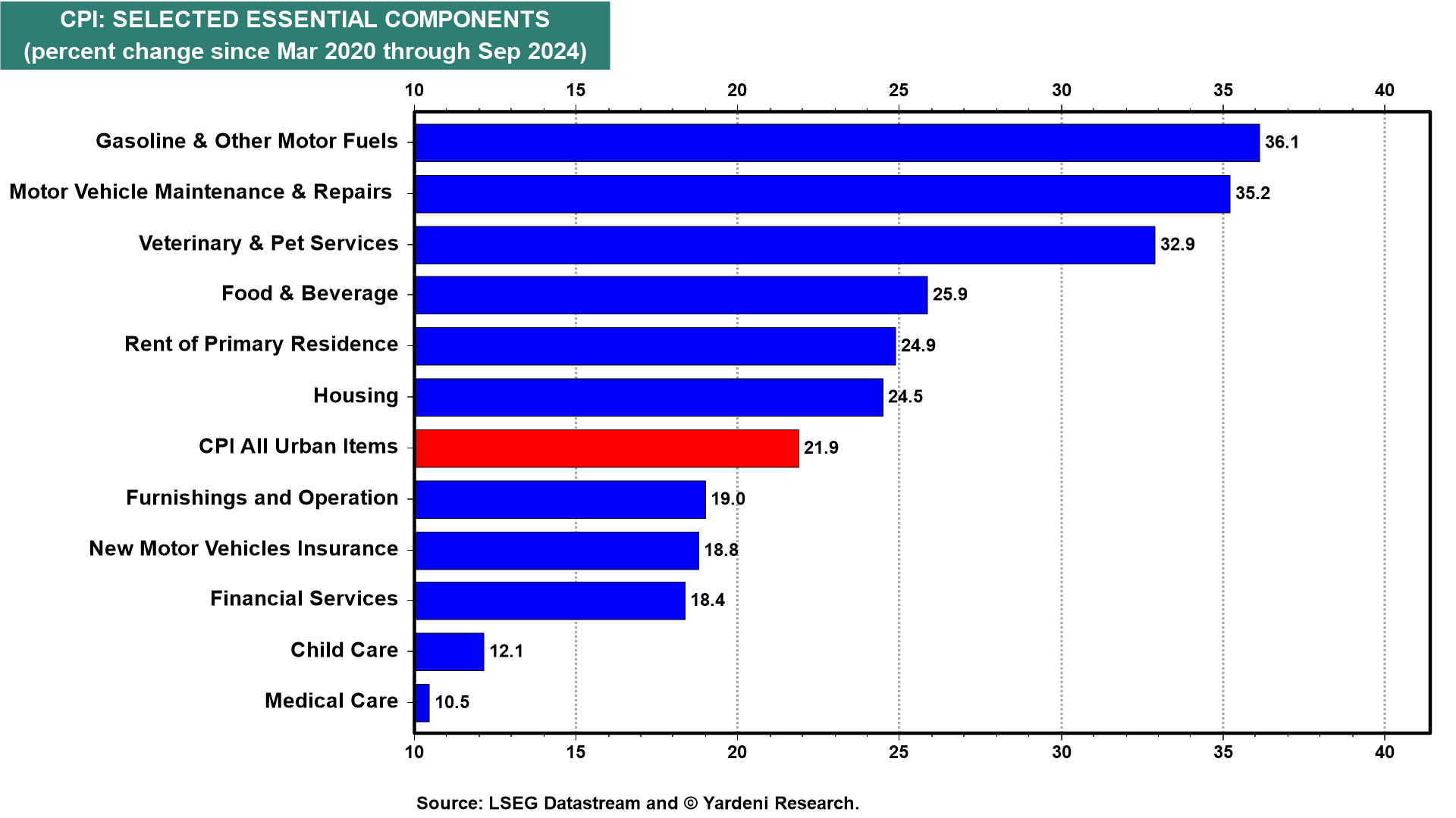 VPI: Ausgewählte Bestandteile