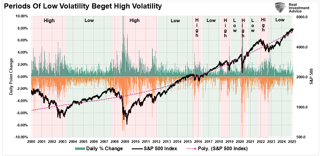 Low-Volatility vs High-Volatility