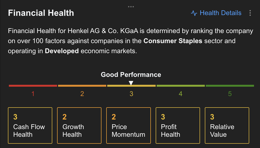 Henkel finanzielle Gesundheit - InvestingPro