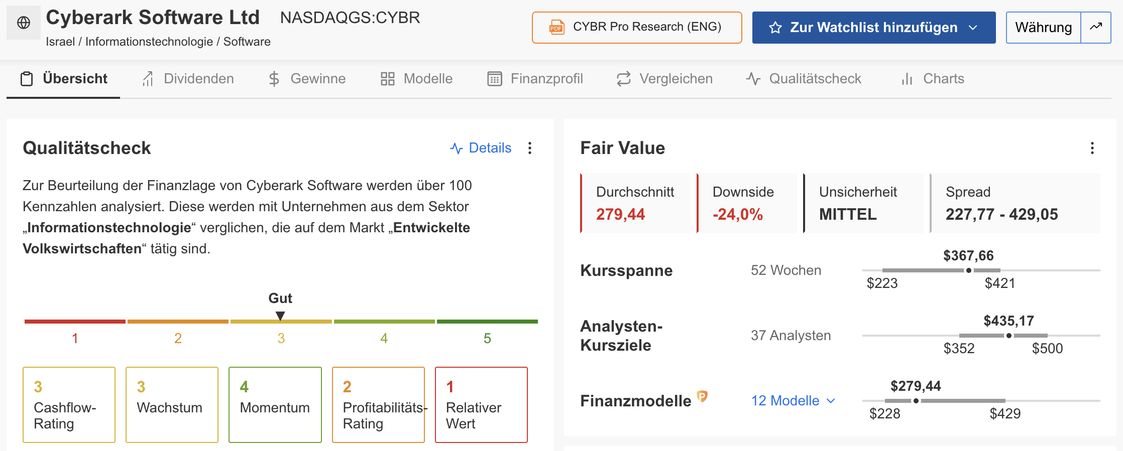 CyberArk - InvestingPro